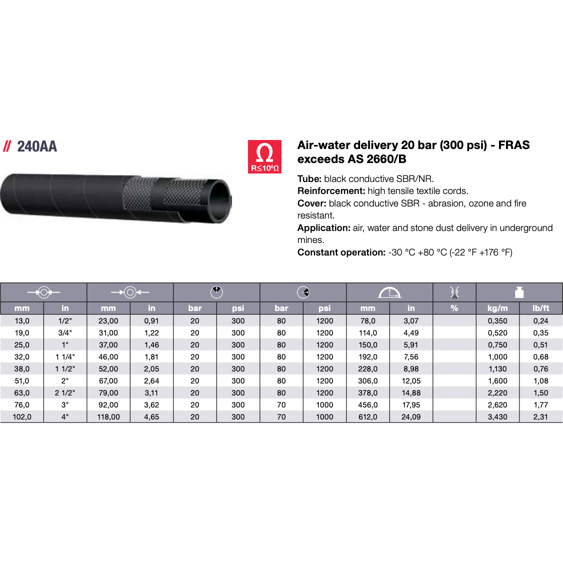 ALFAGOMMA 240AA Air & Water Delivery FRAS Hose exceeds AS 2660/B