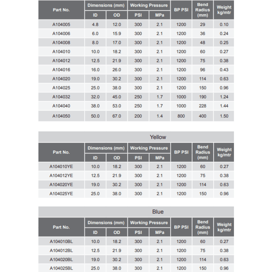 DIXON A104 Rubber MultiPurpose NonConductive Hose Hose Factory