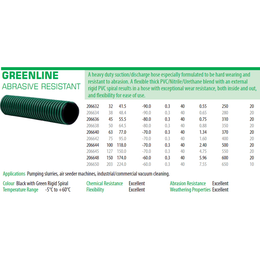 Barfell Greenline Abrasion Resistant Suction Hose Hoses