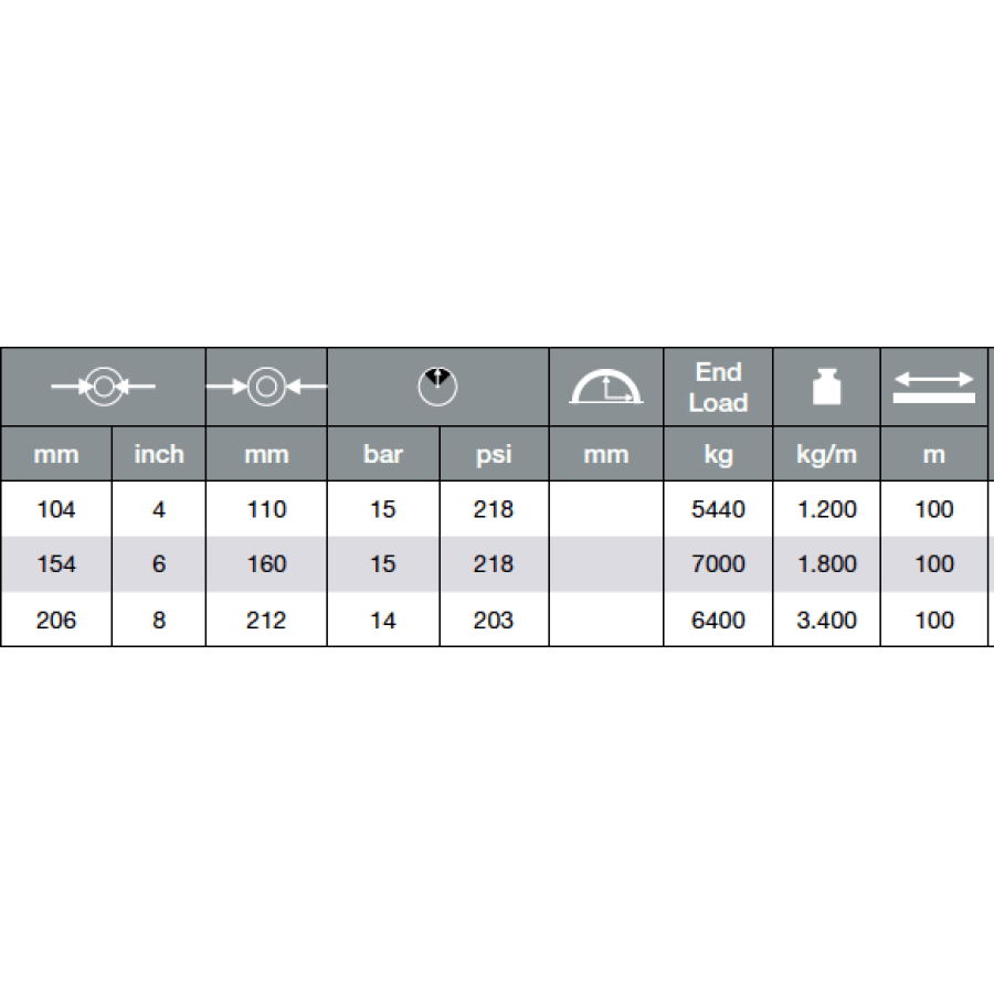 Alfagomma 27Waa Hd Epdm Layflat Hose Assemblies With Bauer Couplings Hoses