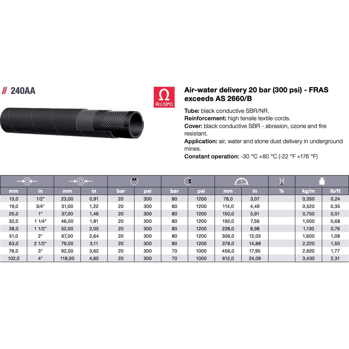 ALFAGOMMA 240AA Air & Water Delivery FRAS Hose exceeds AS 2660/B - Hose Factory