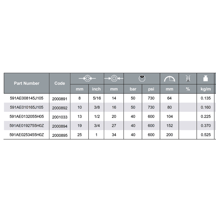 ALFAGOMMA 591AE Crop Spraying Chemical / Air Hose - Hose Factory