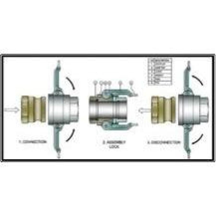 Banjo Part A Poly Cam Lever Coupling Fittings